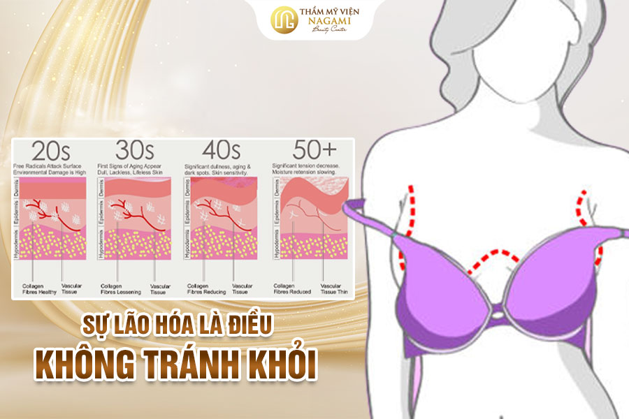 Sự lão hóa là điều không tránh khỏi